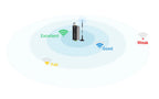 Waveshare Rail-mount SX1262 LoRa Data Transfer unit, RS232/RS485/RS422 To LoRa, Suitable For Sub-GHz Band Data Acquisition