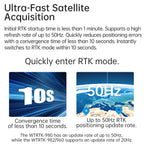 WITMOTION UM982 GNSS Receiver RTK Module ZED-F9P UM980 Sensor GPS BDS GLONASS /Galileo For High Accuracy Drones Positioning