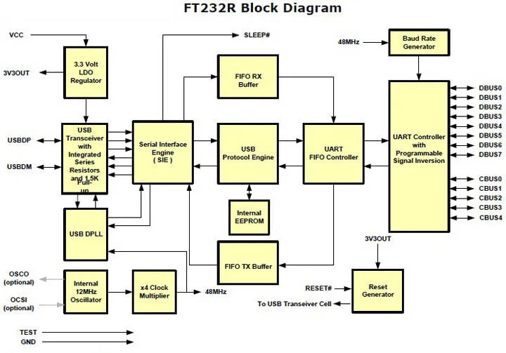 1PCS FT232RL isolation USB to RS485 serial port 485 USBFT232RL485 module MCS-83FUSD418 1/4 way coupling protection ADUM3160