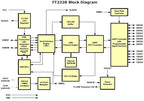 1PCS FT232RL isolation USB to RS485 serial port 485 USBFT232RL485 module MCS-83FUSD418 1/4 way coupling protection ADUM3160