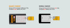 HTRC B3 2S-3S Lipo Battery Charger 110-220V AC LED 20W B3 Compact Charger Balance RC Charger