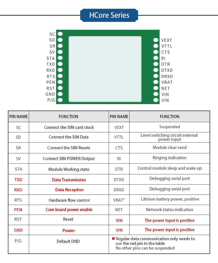 Quectel EC25-EUXGR Module EC25EUXGR 4G Development Core Board LTE CAT4 GNSS with GPS Graphzcs Card Processor Compatible