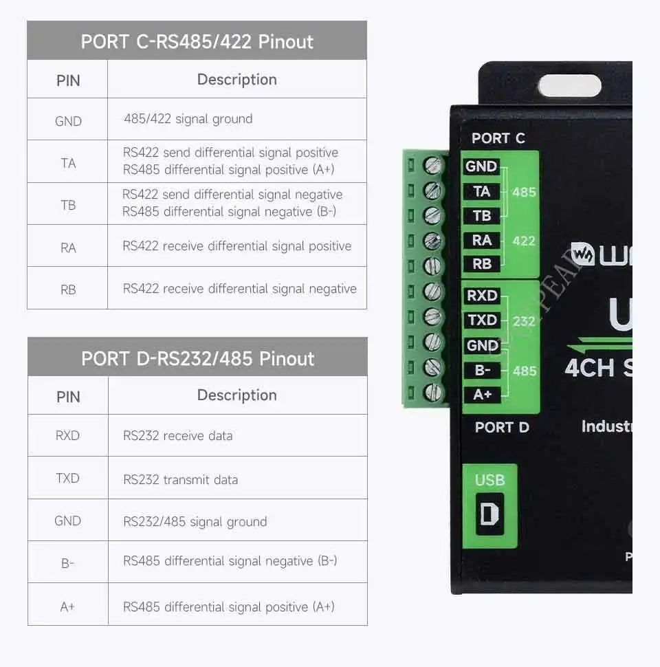 Industrial Converter USB TO 4CH RS232/485/422/TTL Serial UART FT4232HL