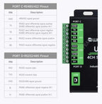 Industrial Converter USB TO 4CH RS232/485/422/TTL Serial UART FT4232HL