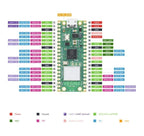 Raspberry Pi Pico or Pico W microcontroller development board dual core wireless wifi programming