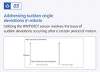 HWT101CT Z-Axis Crystal Inclinometer, MEMS Tilt Angle Sensor , Built-in Highly-Integrated Crystal Gyroscope