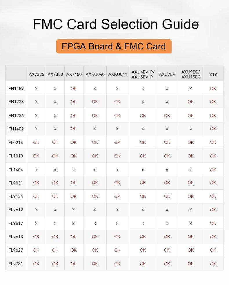 ALINX AXKU062: Xilinx Kintex UltraScale XCKU060 PCIE 3.0 FPGA Development Board SFP FMP HPC LPC