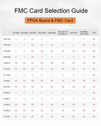 ALINX AXKU062: Xilinx Kintex UltraScale XCKU060 PCIE 3.0 FPGA Development Board SFP FMP HPC LPC