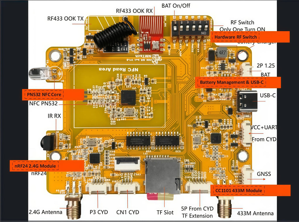 NM-RF-Hat Companion Hat Multi-Band RF for CYD Bruce TX/RX NRF24 PN532 CC1101 ESP32-2432S028 IR Power Mgmt 433M TF Slot OOK