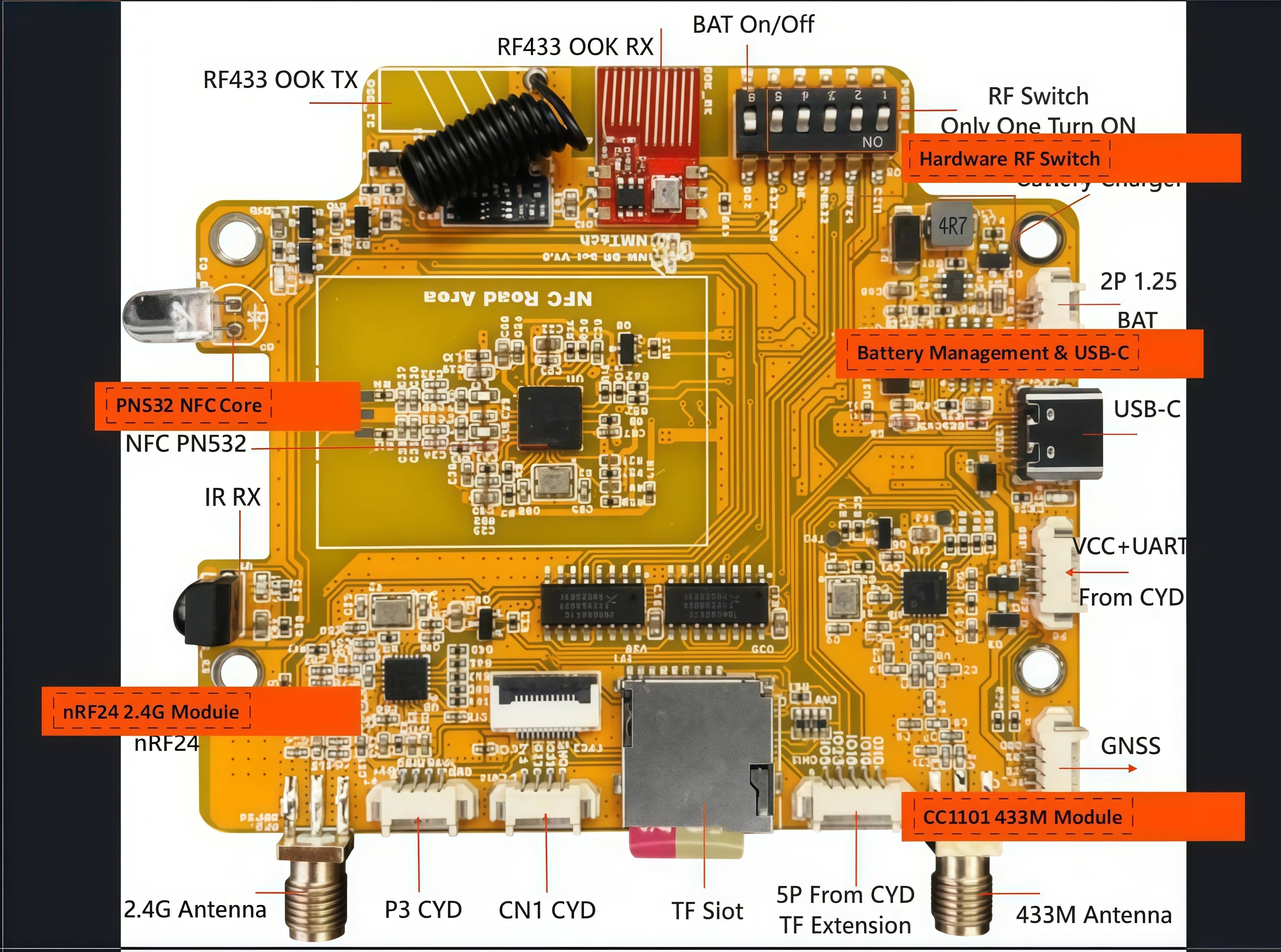 NM-RF-Hat Companion Hat Multi-Band RF for CYD Bruce TX/RX NRF24 PN532 CC1101 ESP32-2432S028 IR Power Mgmt 433M TF Slot OOK