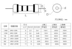 50pcs 1W 5% Wire Fuse Wirewound Resistor 0.1R~200R 0.15R 0.33R 0.68R 1R 1.5R 2R 2.2R 3R 3.3R 4.7R 6.8R 10R 22R 33R Resistance