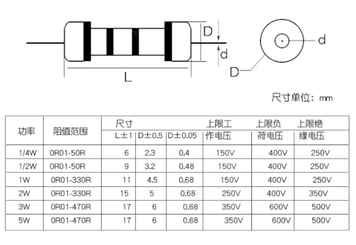 50pcs 1W 5% Wire Fuse Wirewound Resistor 0.1R~200R 0.15R 0.33R 0.68R 1R 1.5R 2R 2.2R 3R 3.3R 4.7R 6.8R 10R 22R 33R Resistance