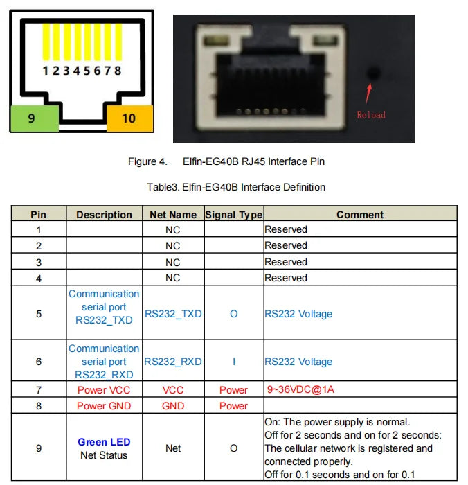 High Flying Elfin-EG40B RS232 to 4G EG41A/B RS485 to 4G EG42B 3.3V TTL to 4G Europe -EA or Southeast Asia -SA DTU Serial Server