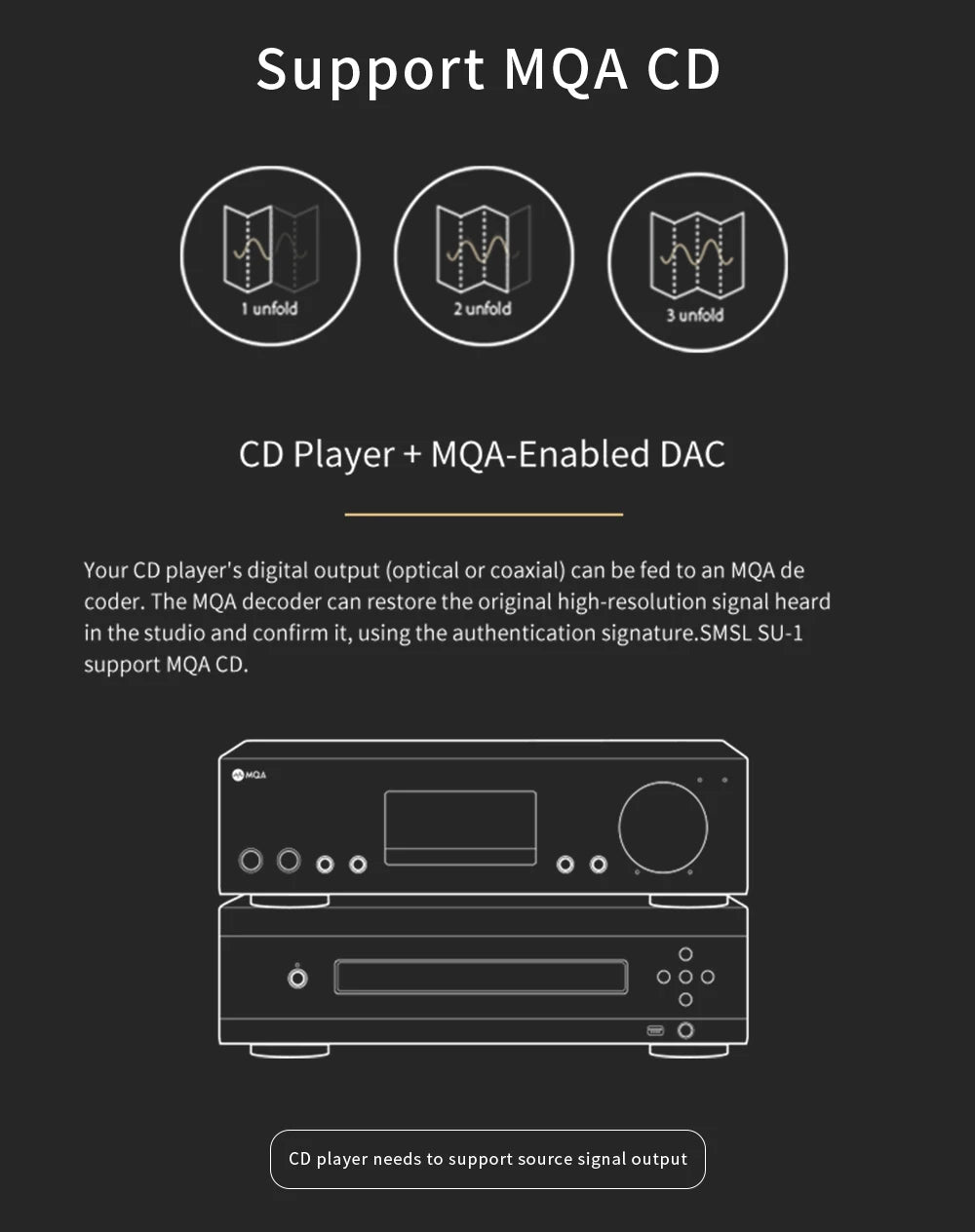 SMSL SU-1 MQA MQA-CD Audio Decoder AK4493S XU316 768kHz/32Bit DSD512 SU1 Hi-Res DAC
