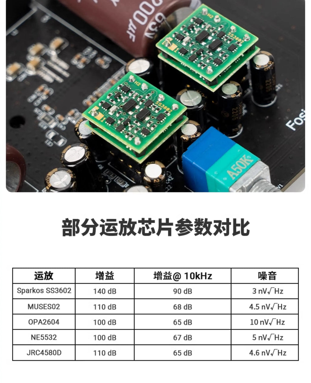 SS3602 American dual-channel discrete (Discrete) fever op amp
