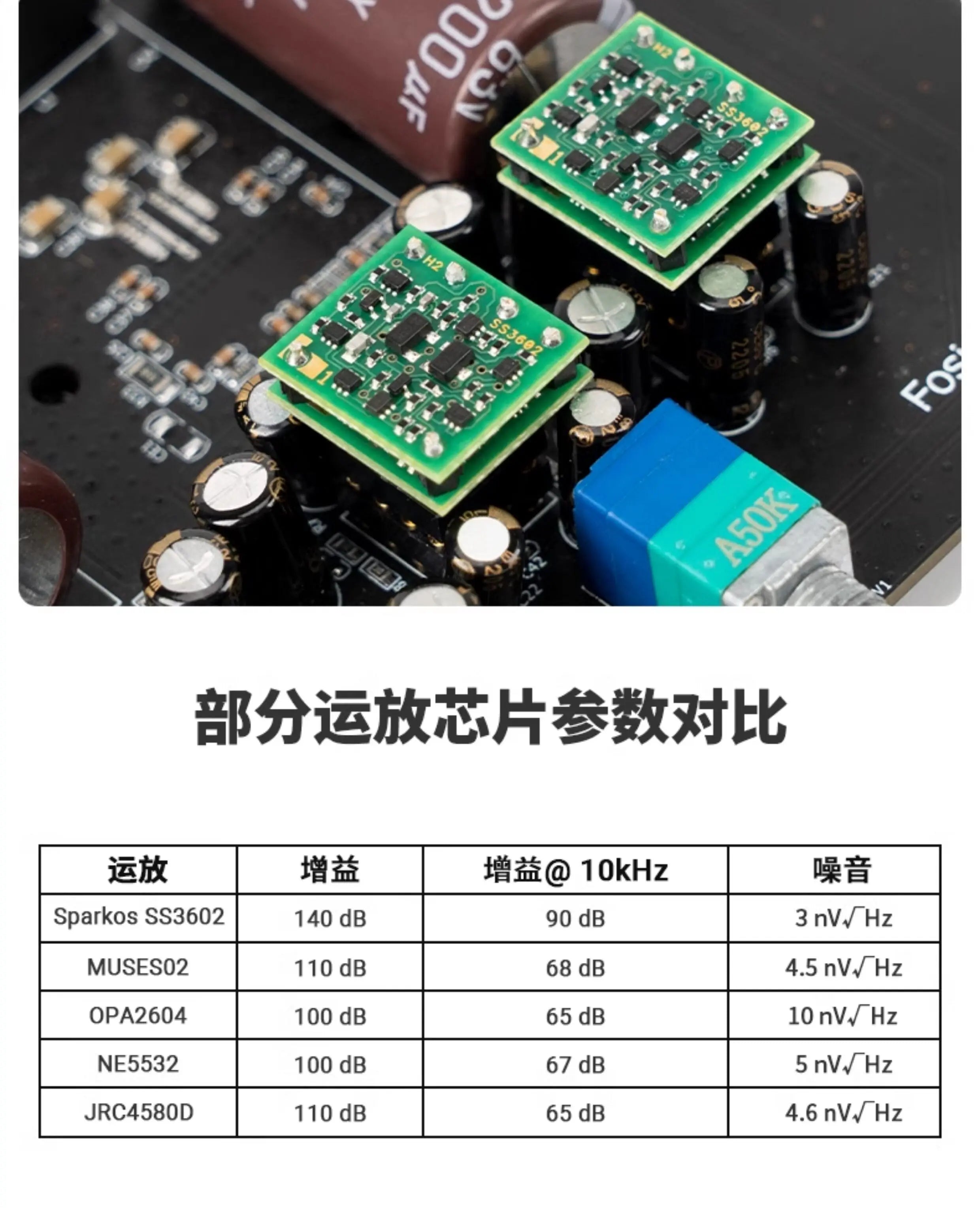 SS3602 American dual-channel discrete (Discrete) fever op amp