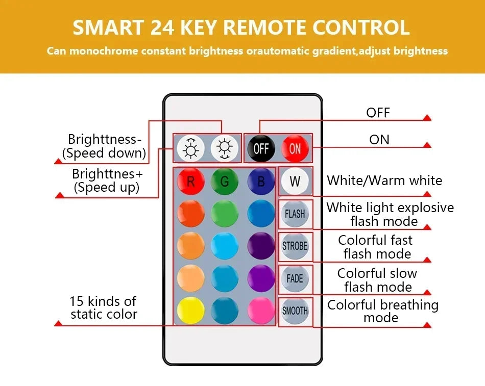 1-10PCS Smart RGBW LED Bulb Spotlight E27 E14 B22 GU10 6W 10W with Infrared Remote Control Suitable for Colorful Home Lighting