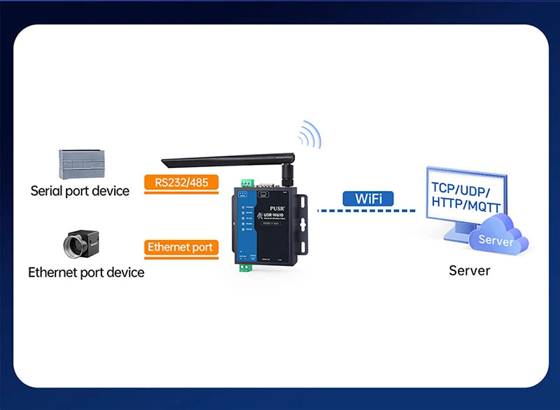 PUSR Serial RS485 RS232 to WiFi Converter Industrial Wireless Client Modbus Gateway MQTT Protocol USR-W610 (Qualcomm Version)