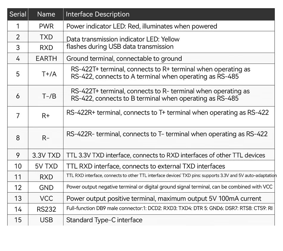 USB To RS485 RS422 RS232 TTL Industrial Converter CDSENET E810-U Series FT232 3.3/5V Power Signal Isolation Type-C