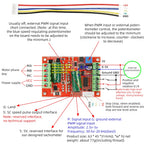ZS-X11H V1 DC 6-60V 400W BLDC Three Phase DC Brushless Motor Controller Mini PWM Hall Motor Control Driver Board