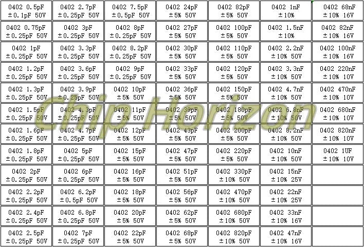 Capacitors Kit SMD Capacitor Sample Book 0201 0402 0603 0805 1206 Assortment Pack 80/90/92values DIY 25 50 pcs
