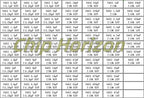 Capacitors Kit SMD Capacitor Sample Book 0201 0402 0603 0805 1206 Assortment Pack 80/90/92values DIY 25 50 pcs