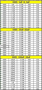 Capacitor kit 0201 0402 0603 0805 1206  smd Capacity package each value*20PCS Sample Kit Capacitor 470nf 1nf 10nf 1uf 10uf 22uf