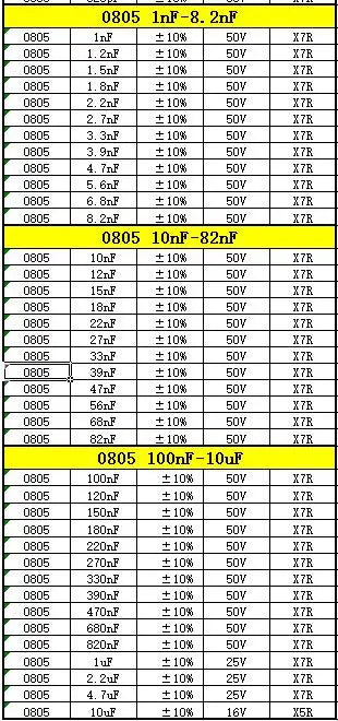 Capacitor kit 0201 0402 0603 0805 1206  smd Capacity package each value*20PCS Sample Kit Capacitor 470nf 1nf 10nf 1uf 10uf 22uf