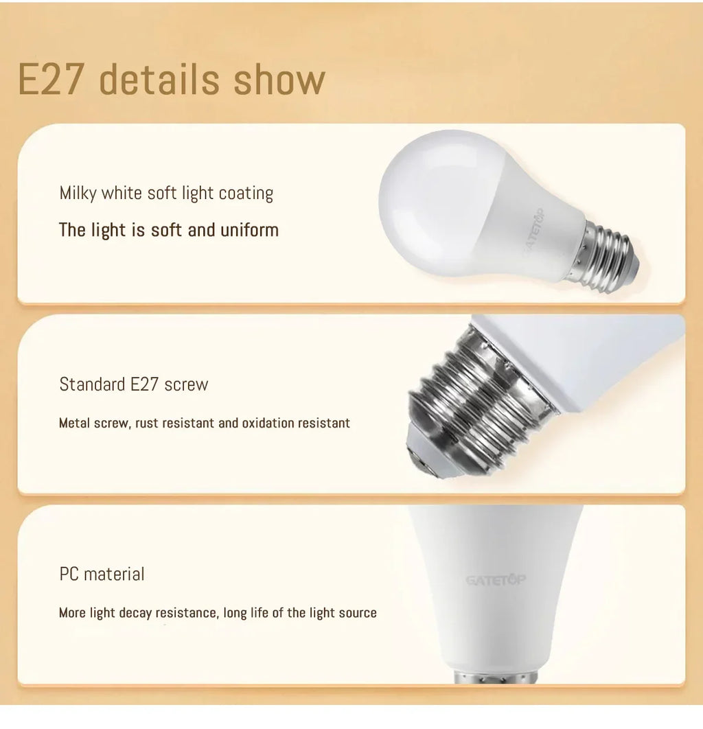 8Pcs E27 LED Bulbs AC 110V 220V 230V Boasting 3W 10W 20W 24W Lamp Warm White for Bedroom Balcony Lighting