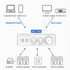 AIYIMA TPA3255 Bluetooth Power Amplifier A07 PRO Audio Amplifier 2.0 Stereo Speaker Amplifiers HiFi Amplificador Amp 300Wx2