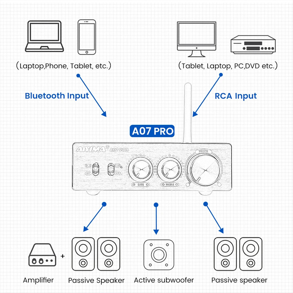 AIYIMA TPA3255 Bluetooth Power Amplifier A07 PRO Audio Amplifier 2.0 Stereo Speaker Amplifiers HiFi Amplificador Amp 300Wx2