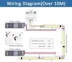 WS2811 Horse Running COB LED Strip 20M 15M 10M 24V Water Flow LED Tape Ribbon Light with Banlanx APP SP636E Touch Controller Set