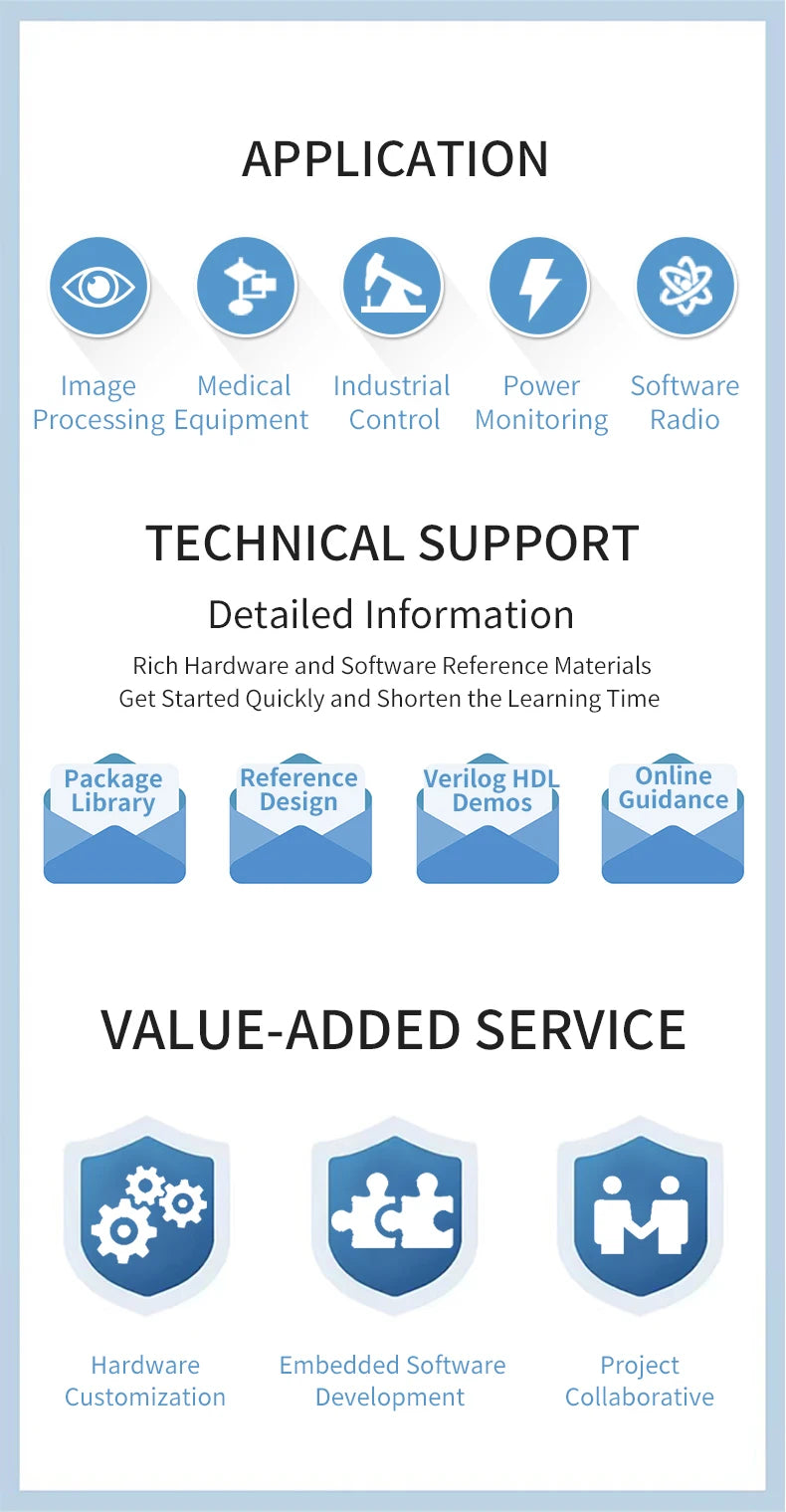 PUZHI  7035 7045 7100 Card:  Xilinx SoC ZYNQ 7000 7035 7045 7100 FPGA Development Board PCIe SFP USB ZC706
