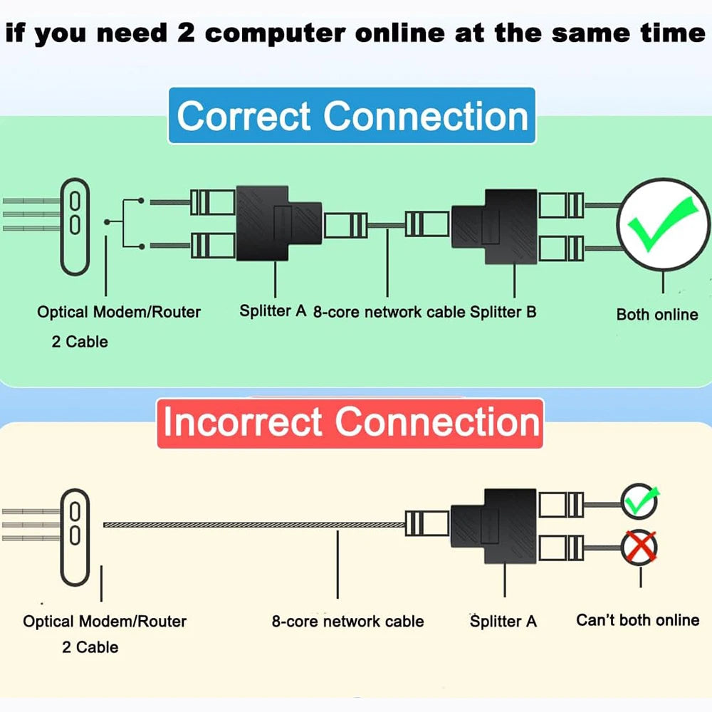 RJ45 Splitter Adapter 1 to 2 Network Connector Dual LAN Ethernet Socket 8P8C Extender Plug Connector for Cat5 Cat5e Cat6 Cat7