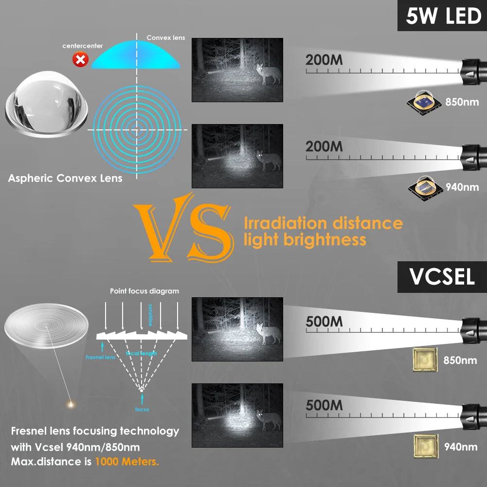 UniqueFire 2002D LED IR 940nm 850nm 810nm Hunting Flashlight Fresnel Lens Zoom Night Vision Dimmer Swtich Torch Max.1000 Meters