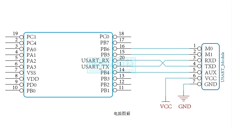 SX1278/SX1276 Wireless module|433MHZ Wireless Serial port|LORA Spread Spectrum 3000m UART Interface