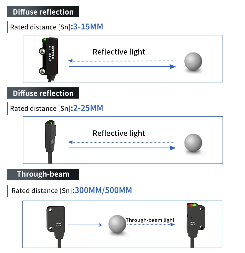 GTRIC Miniature laser Ptoelectronic Sensor NPN PNP Ultra-thin Diffuse Reflection Optical Sensor Switch 3-150mm 24V DC With BGS