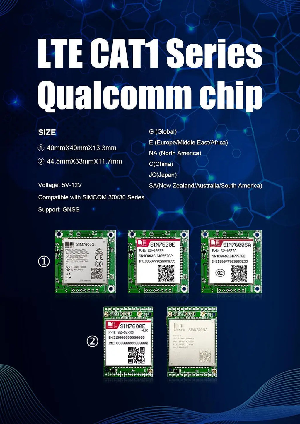 SIM7600E SIM7600G SIM7600SA Development Core Board SIMCOM 4G LTE CAT1 Module Support GNSS 4G Modem With Antenna Breakout Kit
