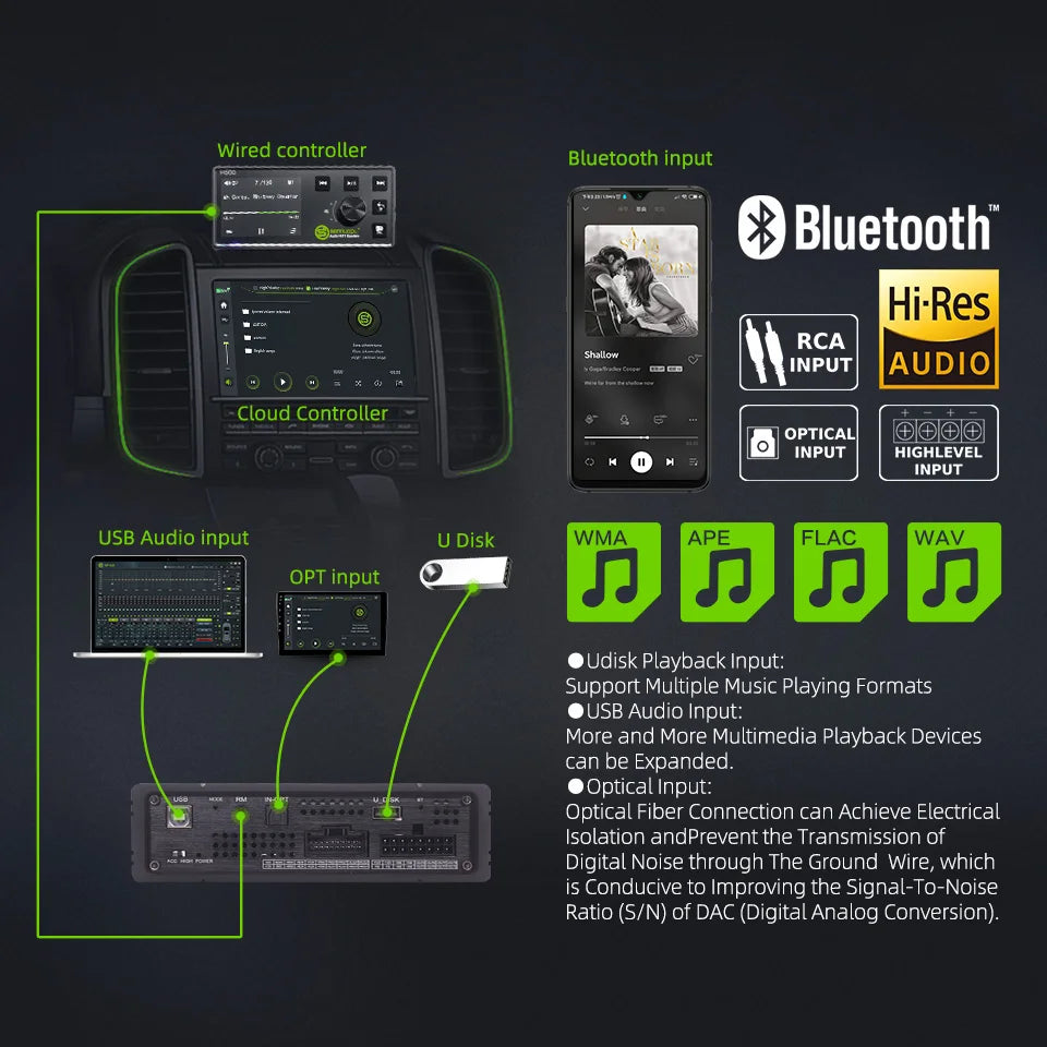 Sennuopu 12 Channels Digital Sound Processors DSP 8 Channels 50 Watts RMS Power Audio Amplifier with Bluetooth Player H612