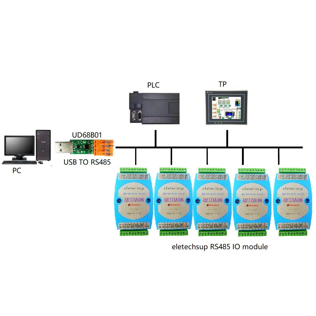 DC 12V 24V 8DI-8DO 16DI 16DO RS485 Isolated Communication Digital NPN PNP Input and Output MODBUS RTU PLC Expansion Board
