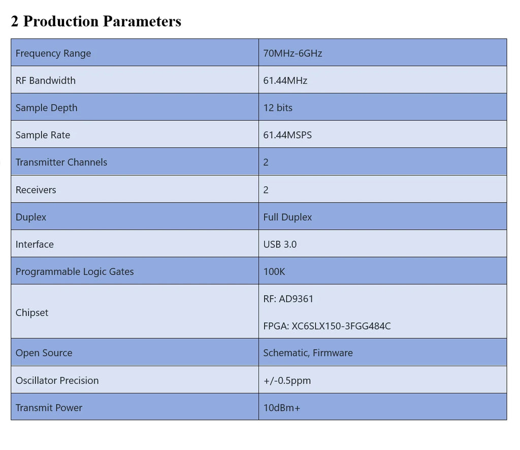 B210 SDR  AD9361 RF 70MHz-6GHz Compatible with Original Official