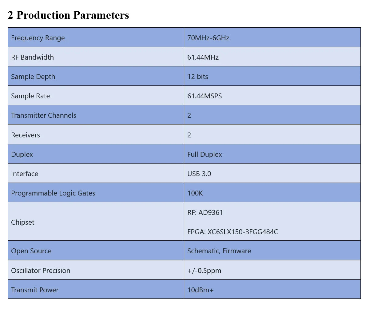 B210 SDR  AD9361 RF 70MHz-6GHz Compatible with Original Official