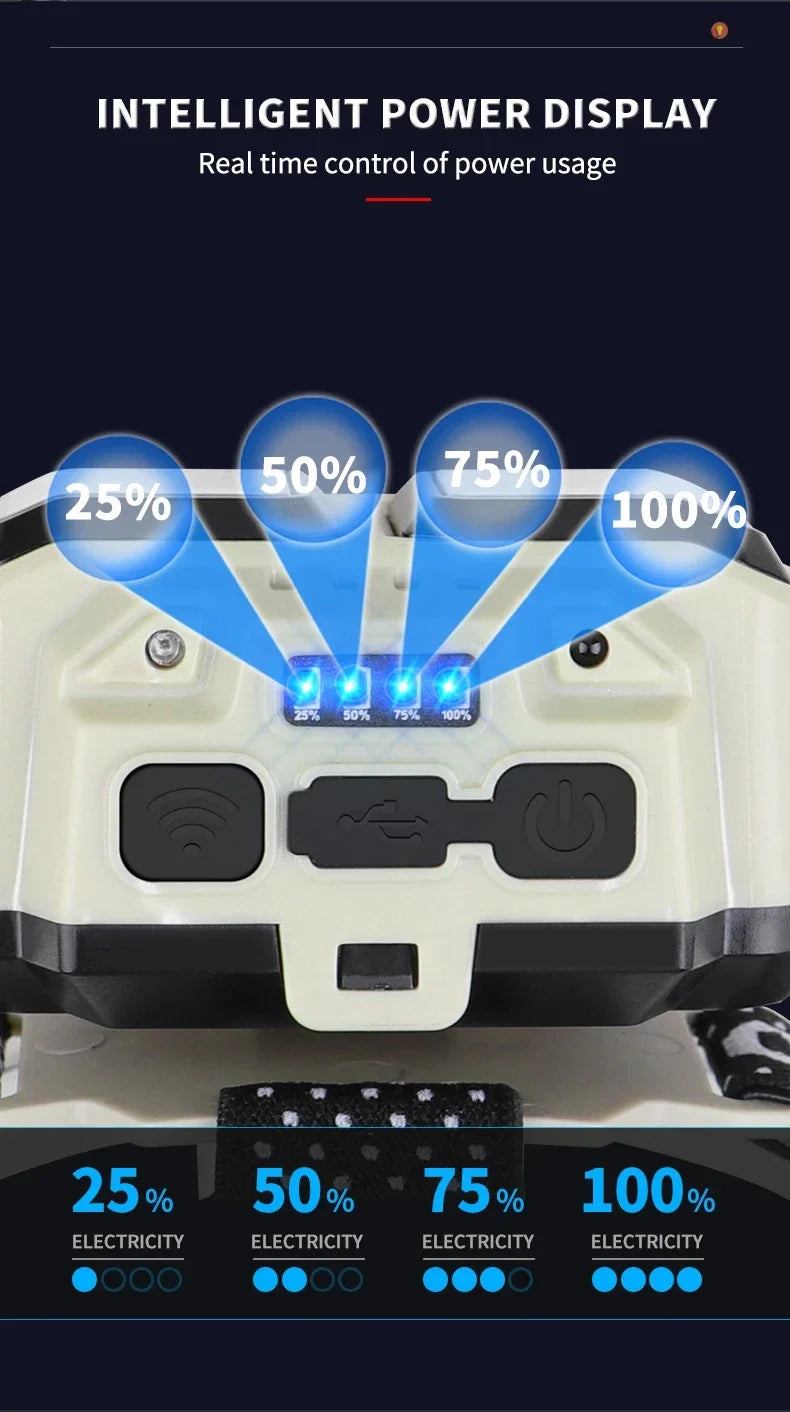 HOMEFISH COB LED Headlamp Induction USB Rechargeable Head Flashlight Powerful Work Light for Outdoors Camping Fishing