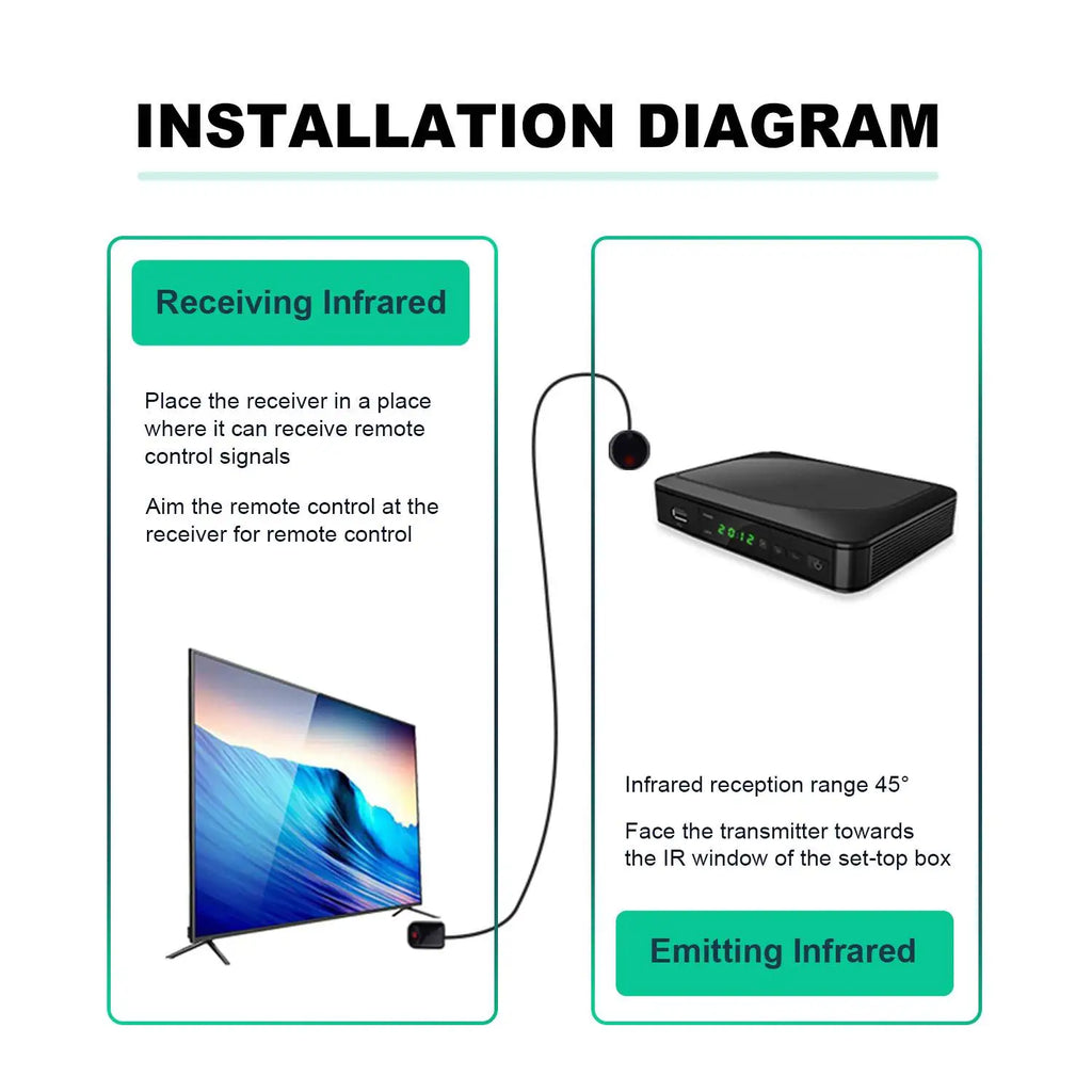 IR Repeater Kit Remote Extension Kit Control-Home System Infrared Repeater Ultra Thin Wire Length FIB Blaster