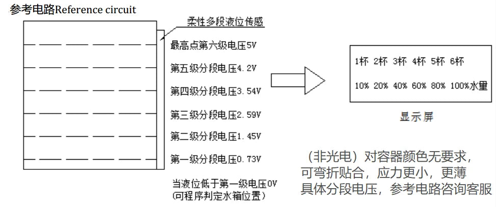 non-contact Flexible multi-segment inductive capacitive liquid level sensor for distilled water,pure water,wine,oil,alcohol.tank