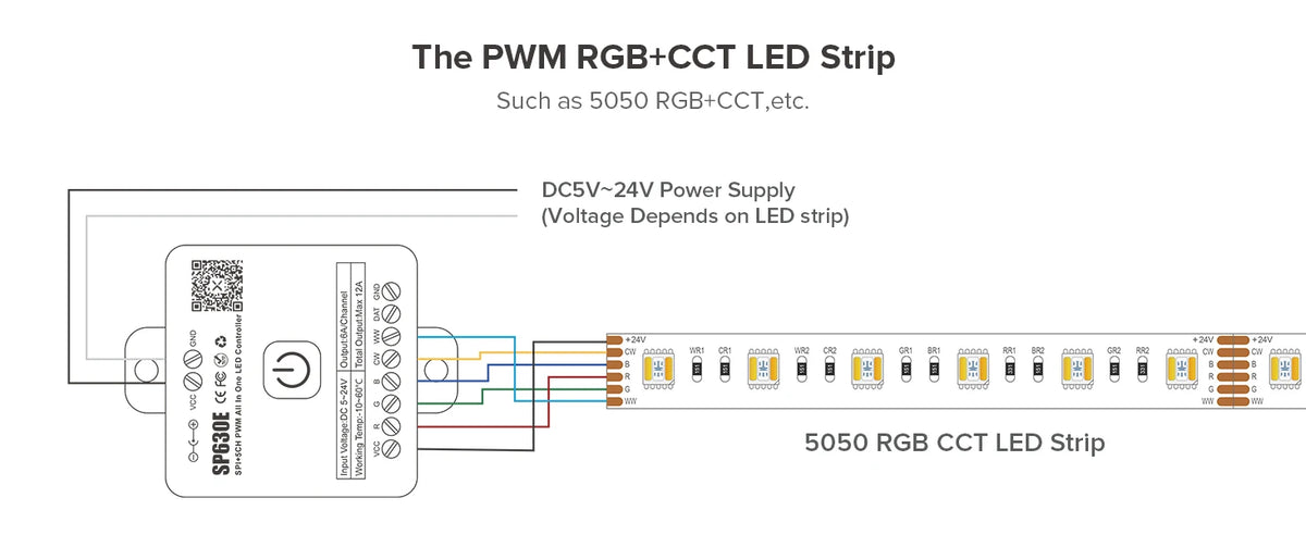SP630E All In One LED Controller 5CH PWM SPI Pixels LED Light Strip WS2812B WS2811 SK6812 FCOB 5050 RGB RGBW CCT Music BT 5V-24V