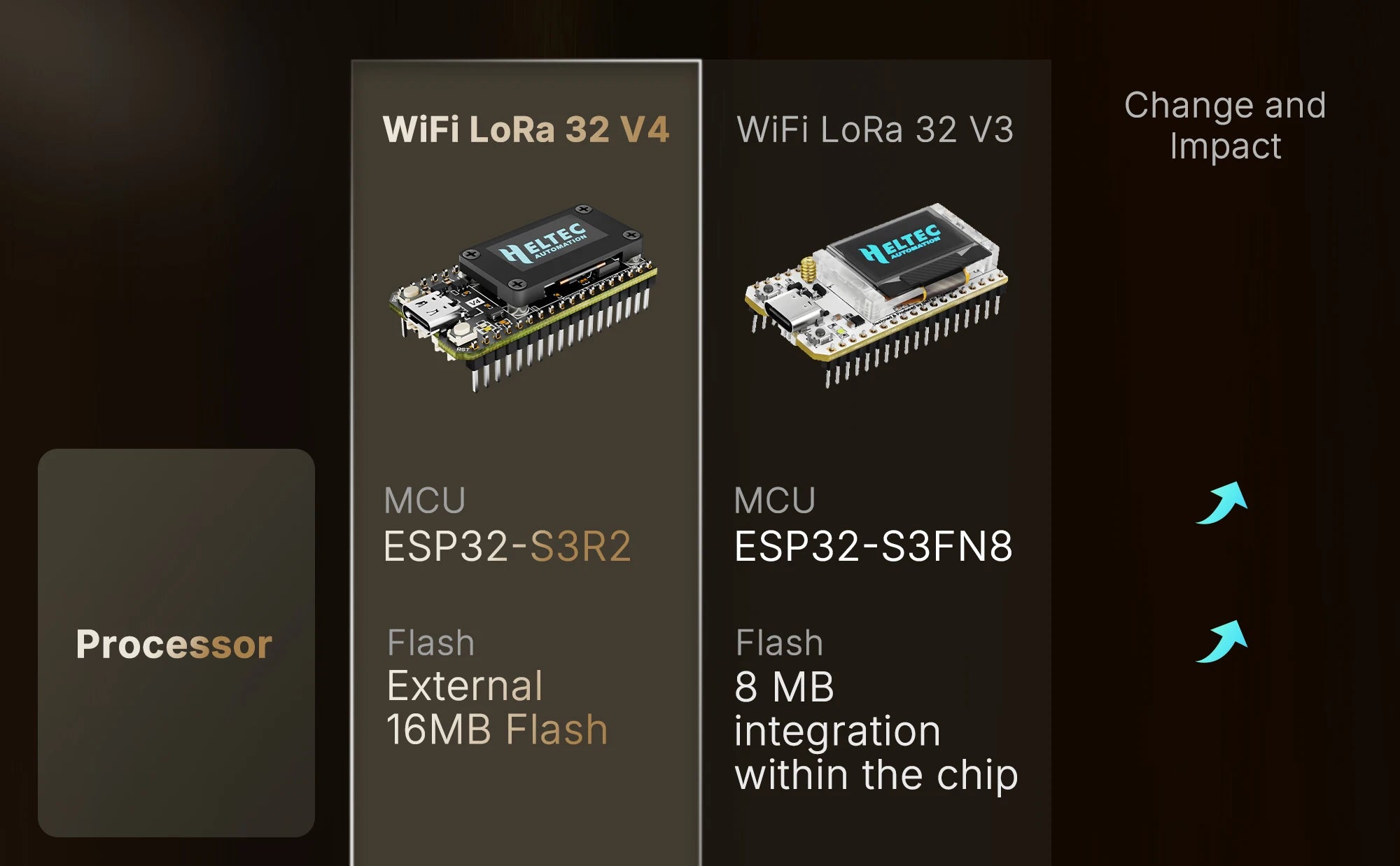 Heltec Wifi LoRa 32 V4 ESP32 SX1262 GPS 0.96inch OLED Meshtastic Solar Powered Dev-Board WiFi BLE Low Power For Arduino IoT
