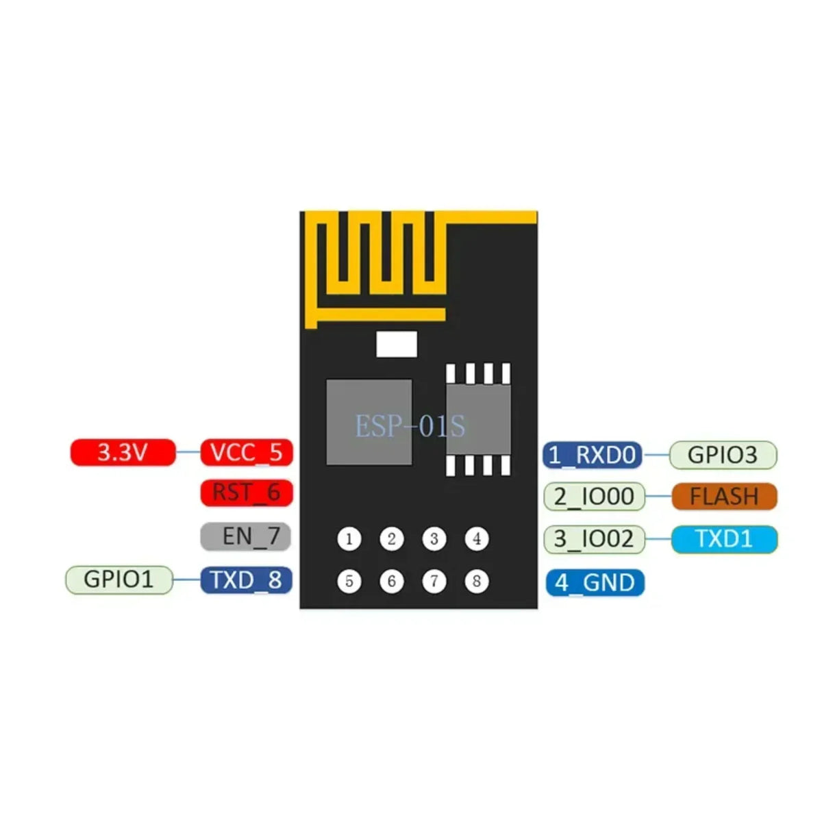 1/2/5/10PCS ESP-01S ESP8266 WiFi Module 4MB Flash 3.3V Serial Wireless Transceiver for Arduino IoT Projects