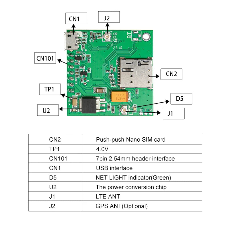 1pc New Push Nano SIM 4G CAT1 A7670G Breakout Development Kits for Global Bands