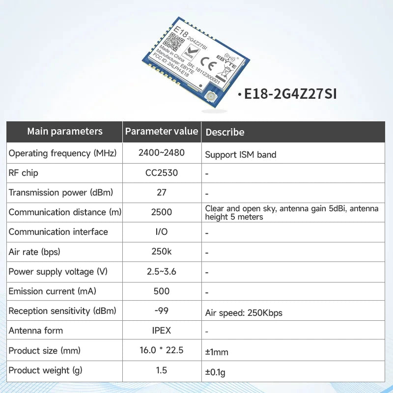CC2530 ZigBee 2.4GHz SPI Wireless Module 4dBm COJXU E18-MS1-PCB PCB Antenna Data Zigbee Wireless Transmitter Receiver Module